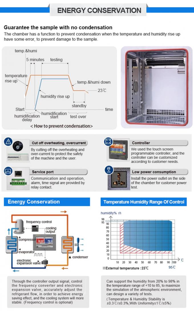 Machine programmable de Constant Temperature And Humidity Testing de chambre d'essai de contrôle de climat de LIYI