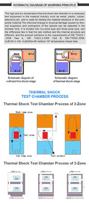 LIYI Chambre d'essai à choc thermique à basse température et à changement rapide 80L Instrument de changement rapide de température